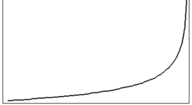 J Curve graph